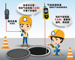 应城有限空间操作说明